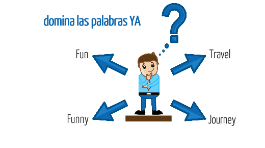 Palabras en inglés confusas